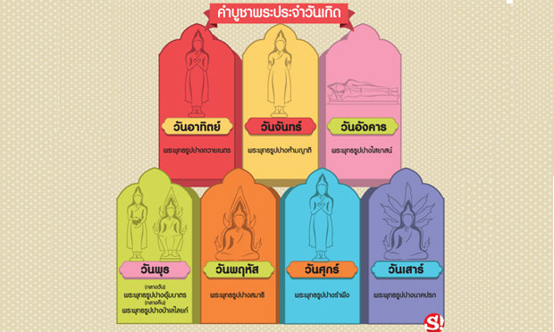 บทสวดคำบูชาพระประจำวันเกิด