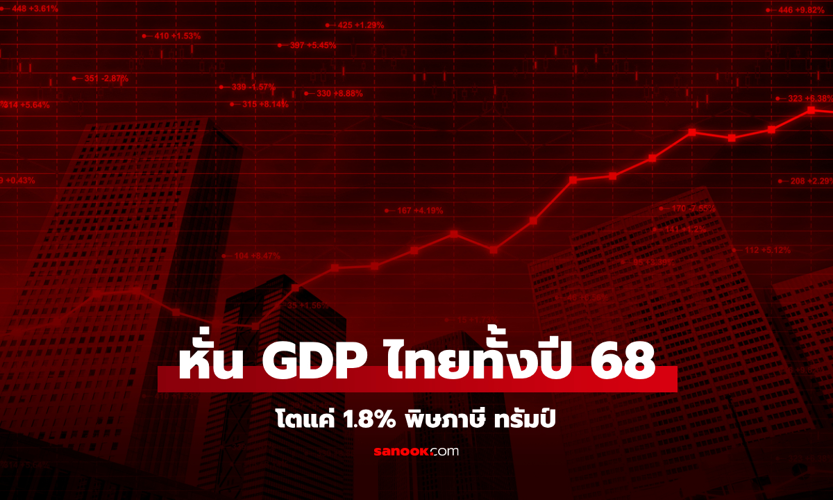 สภาพัฒน์ หั่นเป้า GDP ไทยปี 2568 เหลือโต 1.8% รับความเสี่ยงนโยบาย ทรัมป์