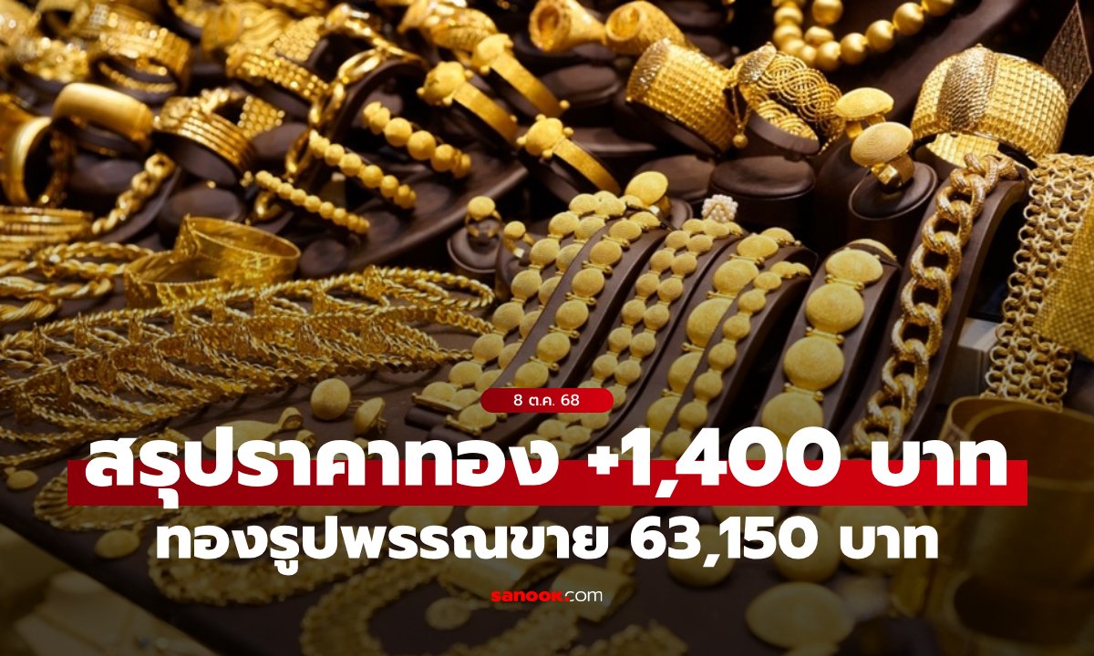 สรุปราคาทองวันนี้ 8 ต.ค. 68 ผันผวน 33 ครั้ง ปิดตลาดเพิ่มขึ้น 1,400 บาท
