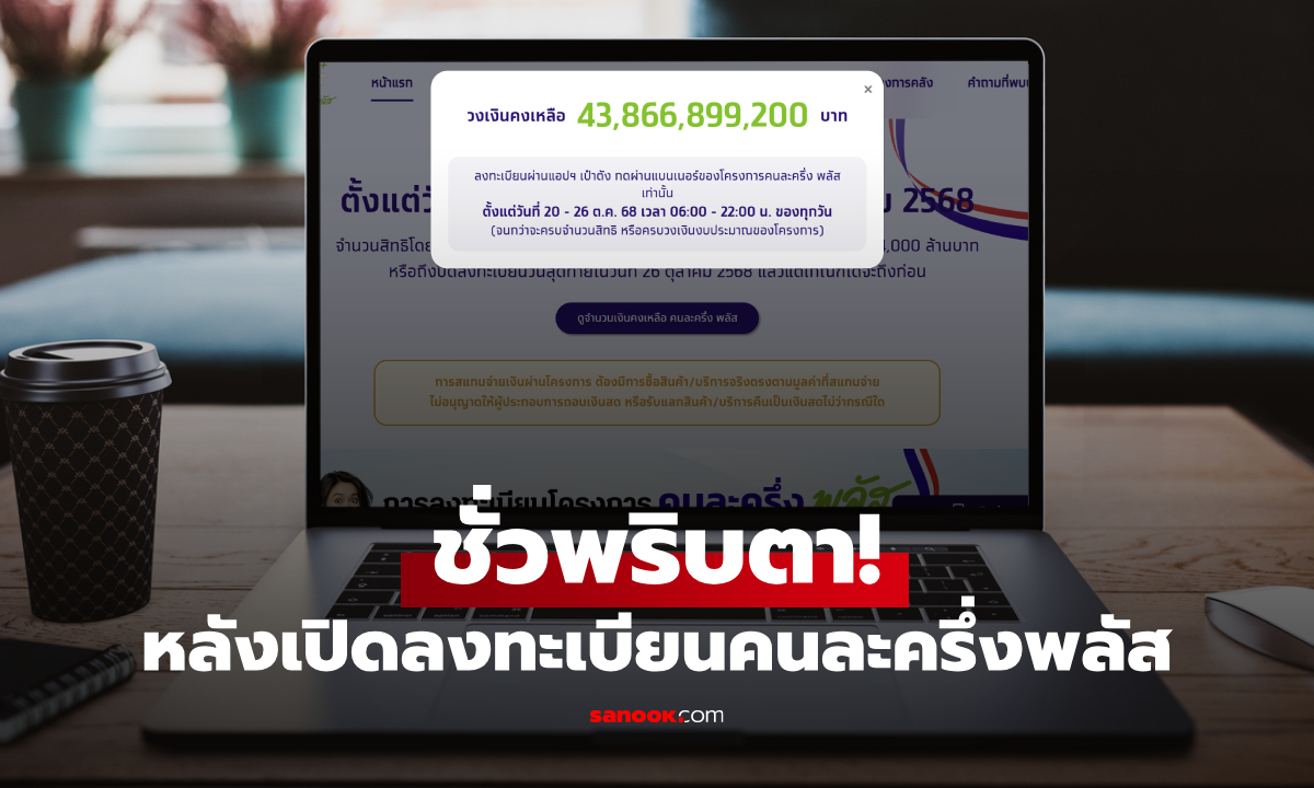 เปิดลงทะเบียนคนละครึ่งพลัส ไป 30 นาที สิทธิคงเหลือ 4.3 หมื่นล้านบาท