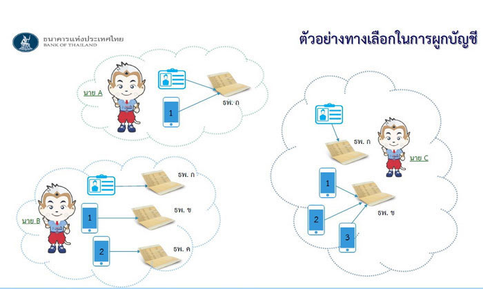 พร้อมเพย์ ไม่ปลอดภัย เสียความเป็นส่วนตัวจริงหรือ ?